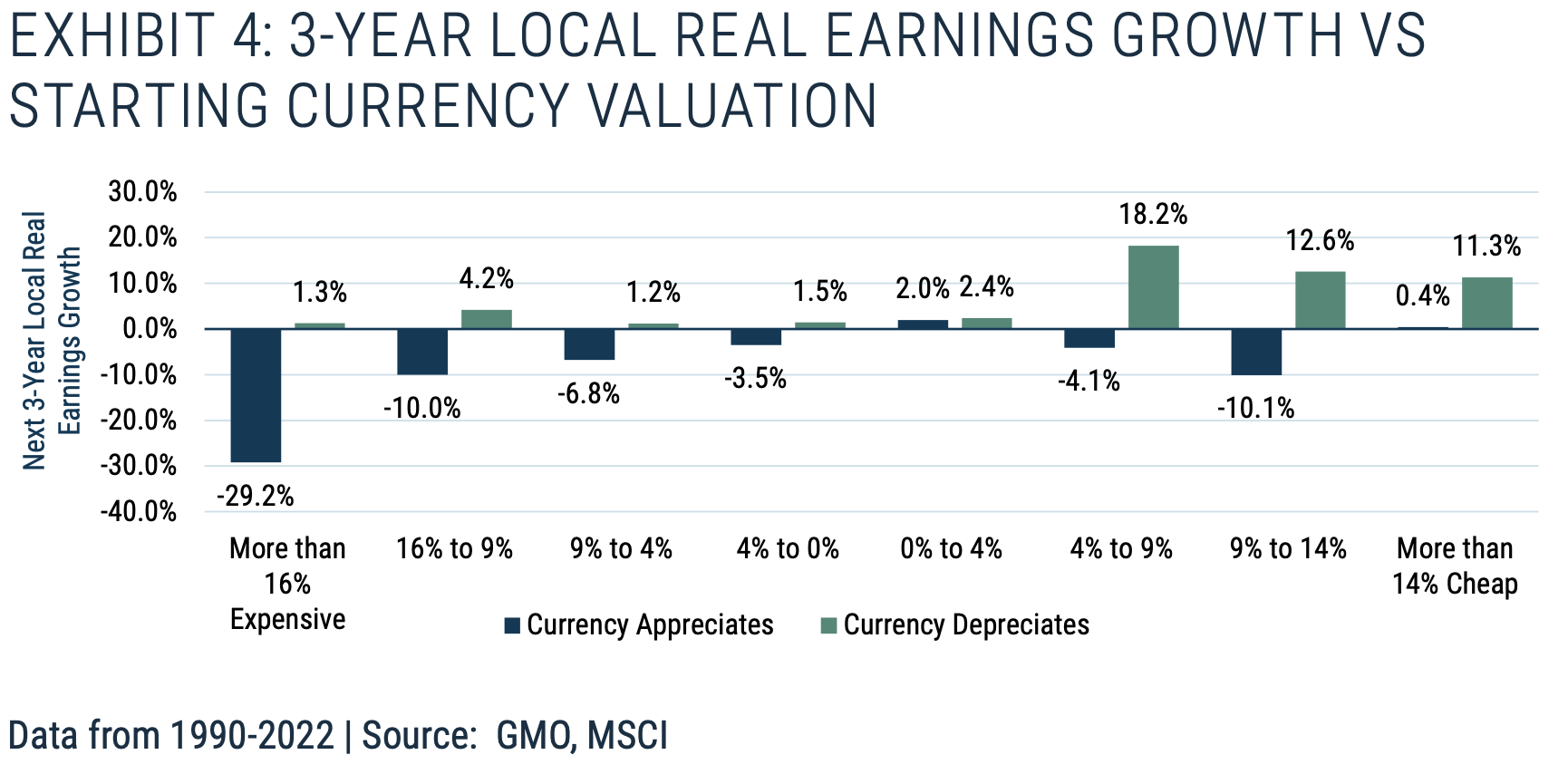 The Surging US Dollar Is Tanking Global Currencies. Here's What That ...